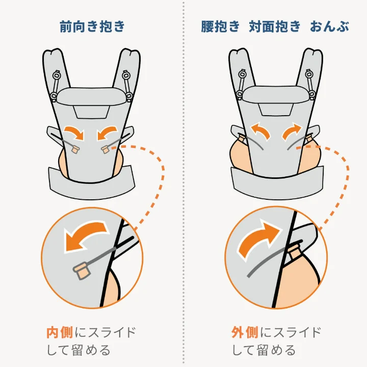 ナップナップとエルゴの口コミとメリットデメリット

引用　エルゴ公式サイト

ナップナップとエルゴの基本的な機能について比較してきましたが、ここでは口コミを参考にそれそれのメリットとデメリットを紹介します。

ナップナップ(ベーシック）エルゴデメリット背中を開けないと通気性がよくない
身長が伸びると不安定感がある
腰ベルトが緩みやすくなった
新生児から使えない
前向き抱っこができないかさばる
肩パッドがフィットしにくい
おんぶが難しい
新生児には大きすぎる
足が赤くなる
値段が高い
間違った装着をしている人が多いメリット小柄な人にもフィットし抱っこしやすい
肩への負担が少ない
収納が充実している
コンパクトにまとまる
暑さ対策がしやすい
おんぶがしやすい疲れにくい
長い期間使える
丈夫なつくり
前向き抱っこができる

どちらとも口コミでいくつかの項目で使いづらいという声もあります。

買ってから後悔の内容に、デメリットも先に知っておくほうがいいですね。

ナップナップ(ベーシック）のデメリット

口コミから見たデメリットは以下のようなものがありました。

ナップナップ(ベーシック）のデメリット

背中を開けないと通気性がよくない

身長が伸びると不安定感がある

腰ベルトが緩みやすくなった

新生児から使えない

前向き抱っこができない

①④⑤についてはナップナップの別の抱っこ紐で対応できます。

それでは1つずつ説明していきます。

背中を開けないと通気性がよくない

ナップナップベーシックの通常タイプは表地綿100％で柔らかく肌には優しいですが、生地厚感があり、夏は背中を開けないと熱はこもりやすいでしょう。

真夏に使用するときは、背中の部分を開けメッシュにして利用しましょう。また、メッシュタイプのナップナップBASIC メッシュドライを検討するのいいですよ。

寒さは着るものや防寒具で防げますが、厚さは保冷剤を入れてもなかなか調節が難しいですね。赤ちゃんの生まれる季節と合わせて検討するといいでしょう。

\メッシュで通気性抜群!洗ってもすぐ乾く!/

身長が伸びると不安定感がある

1歳までの小さい頃はすっぽりおさまるのですが、だんだん大きくなってくると上半身がかなり出てくるため、のけぞったりすると落ちそうで怖いという口コミがありました。

落下防止ベルトをつけることで落下は防げますが、大きくなってからは注意が必要です。

また寝てしまったときに頭がカックンとなるとの声もありました。この場合はフードを使って頭カックンを防止してあげましょう。

腰ベルトが緩みやすくなった

ナップナップベーシックの腰ベルトは比較的柔らかくできています。

そのため、「ベルトが緩みやすくなった」「使っているうちに折れ曲がってしまう」との口コミもありました。

ナップナップ公式サイトでは2年間の保証はついていますが、腰ベルトの変形については対象外となっていました。

新生児から使えない

ナップナップベーシックの適応年齢は4ヵ月と、機能性は高いのに新生児期に使えないのはかなり残念です。

別売りの新生児パッドをつけることで使うこともできますが、夏は暑く使いにくい場合もあります。

新生児パットを使うということであれば、新生児期も対応しているナップナップヴィジョンも検討してみてもいいでしょう。

引用　ナップナップ公式サイト

前向き抱っこができない

ナップナップベーシックでできる抱き方は、対面抱きとおんぶのみで前向き抱っこには対応していません。

前向き抱っこをしたいときは、ナップナップでも新生児期から使えるヴィジョンや上部を取り外してヒップシートとしても使えるトランを選ぶようにしましょう。

引用　ナップナップ公式サイト

ナップナップのメリット

ナップナップの人気の理由は、小柄な人にも使いやすいこととおんぶがしやすいことがあります。

口コミで多かったメリットは以下のものがあります。

ナップナップのメリット

小柄な人にもフィットしやすく抱っこしやすい

肩への負担が少ない

収納が充実している

コンパクトにまとまる

暑さ対策がしやすい

おんぶがしやすい

日本のメーカーが日本のママが欲しい機能を考えて作られています。

それでは1つずつ説明していきます。

小柄な人にもフィットしやすく抱っこしやすい

ナップナップは日本のメーカーが日本人の体形に合わせて作った抱っこ紐です。

素材は柔らかいものが使われているのでなじみやすく、小柄な人にも非常にフィットしやすい作りになっています。

対象の体格が身長148~198cmウエスト61cm~125cm対応と幅広く、小柄な人から大柄な人まで使える仕組みになっています。

肩への負担が少ない

引用　ナップナップ公式サイト

肩への負担は肩紐の分厚さによってかなり変わってきます。

ナップナップの肩紐の厚さは、疲れにくいと評判のエルゴと同じく2.5㎝あるので肩への負担も心配ないでしょう。

子供が小さい時にはそれほど負担に感じなくても、5㎏10㎏と成長するとかなり肩への負担感があるでしょう。

クッション性のある肩紐なのでふかふかで安心です。

収納が充実している

引用　ナップナップ公式サイト

こちらもナップナップ利用者に非常に高評価な機能1つです。

抱っこ紐の真ん中に大きなポケットが付いています。マチもあるため収納力も抜群です。

お財布や携帯、おむつも入る大きさは、お散歩やちょっとした買い物であれば抱っこ紐だけで充分対応できますよ。

コンパクトにまとまる

引用　ナップナップ公式サイト

ナップナップの抱っこ紐には腰ベルトにスナップボタンが付いており、使用しないときは抱っこ紐をまとめて止めることができます。

よくあるキャリータイプの抱っこ紐がまとまらない問題にも、わざわざ収納袋を買わなくてもちゃんと対応してくれています。

また、まとめた抱っこ紐の上はヒップシートまでは強くありませんが、抱っこするときに乗せると素手で抱っこするよりも負担が減りますよ。

暑さ対策がしやすい

引用　ナップナップ公式サイト

ナップナップの抱っこ紐に購入しなおしたという利用者の多くは、前の抱っこ紐が暑かったことがあります。

ナップナップの抱っこ紐は、正面の袋の部分を開けるとメッシュ素材になっており、非常に通気性がいいです。

また、取り外し可能なメッシュ素材のフードもついているので、日差しを遮ることもできます。

冬には別売りのかわいいフードに着せ替えることもできますよ!

引用　ナップナップ公式サイト

おんぶがしやすい

ナップナップユーザーから1番多かった口コミです。おんぶしやすさに感動したという方もいるほど、ほかの抱っこ紐より簡単にできます。

おんぶの方法は、赤ちゃんに落下防止ホルダーをセットして、リュックのように背負うだけです。

落下防止ホルダーはが付いているので赤ちゃんが落下してしまうことを防げます。このホルダーは使わないときは袋に収納できます。

また抱っこの時にも使えるので、使い始めで赤ちゃんが小さく落ちないか心配という方にもうれしいですね。

https://www.youtube.com/shorts/Du5ZnU15o6Q

ナップナップの抱っこ紐は日本のメーカーが日本人ユーザーに向けて作ったこともあり、海外メーカーの抱っこ紐にもっと欲しかった機能が満載ですね。

ワンオペママにも使い勝手のいい商品です。

\プチプラ抱っこ紐人気NO1!/

エルゴのデメリット

「抱っこ紐といえばエルゴ」というように、赤ちゃんを抱っこしている人の多くが使っているエルゴ製の抱っこ紐を使っています。

エルゴの口コミから見たデメリットは以下のようになります。

エルゴの口コミから見るデメリット

かさばる

肩パッドがフィットしにくい

おんぶが難しい

新生児には大きすぎる

足が赤くなる

値段が高い

間違った装着をしている人が多い

それでは1つずつ説明していきます。

かさばる

エルゴの抱っこ紐は見た目通りかなり丈夫にできています。子ども1人新生児期から適齢期まで使っていても、まだまだ使える感はあるでしょう。

しかし、コンパクトにたたむ機能はないため持ち運びがかなりかさばります。

エルゴを選ぶときは一緒に専用の収納袋を準備したほうがいいでしょう。エルゴ製ではありませんが、最近は楽天やAmazonでエルゴでも入る収納袋が購入できますよ。

また袋に収納しても重さは変わらずズッシリあるので、持ち運びは楽とは言いにくいです。

\持ち歩きにくい抱っこ紐をすっきり収納/

肩パッドがフィットしにくい

アメリカのメーカーがアメリカ品向けに作った商品なので、華奢な日本人には大きくフィット感が得られないことがあります。

以外にパパがするとしっくりくることも(笑)

また肩ベルトだけでなく腰ベルトの太さも、華奢な人には使いにくいという口コミが多く見られました。

少しずつ改良され、以前のシリーズよりは肩ベルトは薄く改良されたようですが、そもそもががっちりしたつくりなのでやはり華奢なに人にはごつくて合わないという声が多くありました。

おんぶが難しい

エルゴの抱っこ紐では赤ちゃんを乗せたまま前から後ろに回すようにおんぶしますが、落ちそうで怖いという声が多くありました。

エルゴ公式動画でも言われているように、エルゴの抱っこ紐でおんぶをするには、少し練習がいるようです。

口コミでは「落としそうになって怖かった」「みんなしてるけど、かなり練習が必要だった」となれるまで、結構大変なことがわかります。

またエルゴのおんぶ位置は、日本の抱っこ紐でおんぶするときよりもかなり低めの位置になります。高い位置の方が赤ちゃんの目線が広がり、抱っこする人の負担も少なるので非常に残念なポイントです。

おんぶをしたいと考えている方には、エルゴはあまり向いていないように思います。

https://www.youtube.com/watch?v=npMm1q96cfA

新生児には大きすぎる

最新のエルゴではインサートなしで新生児を抱っこできるようになり非常に便利になりましたが、口コミでは、小さいときは顔が埋もれてしまうとの声があります。

実は日本人の出生時の体重はほかのどの人種に比べて1番低く、白人の平均と比べても300g小さいという報告があります。（国立成育医療研究センター）

エルゴの抱っこ紐は3.2㎏から対応していますので、小さめで生まれた赤ちゃんには早すぎる場合もあるので注意しましょう。

足が赤くなる

口コミによると赤ちゃんによっては、足が赤くなりうっ血しやすい場合もあるようです。

長時間抱っこ紐を使用すると起こる場合があるので、使用が長くなる時は定期的に気にしてあげるといいですね。

最新のエルゴはまた幅のサイズが調節できるので、正しく調整すればよくなることもあるようです。

値段が高い

エルゴの抱っこ紐は多機能でしっかりしていますが、抱っこ紐の中ではかなり価格は高めになっています。

「ベビー用品はほかにもたくさんそろえなければいけないのに抱っこ紐に3万円は…」と購入を悩む口コミも多く見られます。

もしエルゴで選びたいのであれば、エルゴの中でもアダプトがおすすめです。前向き抱っこはできませんがほかの機能は変わらず、新生児から対応してお値段もオムニブリーズの半額以下で購入できます。

引用　エルゴ公式サイト

間違った装着をしている人が多い

引用　エルゴ公式サイト

引用　エルゴ公式サイト

引用　エルゴ公式サイト

上記写真のように、エルゴは高機能な分月齢や抱っこの向きに合わせて抱っこ紐を調節しなくてはいけません。しかし十分に説明書を読まずきちんと調節できていない人がたくさんいます。

また赤ちゃんの面の調節だけでなく、装着側もきちんとした位置でベルトを締めないと腰や肩に過度に負担がかかっていることがあります。

多機能な分、十分に説明書を読み込み正しく使用する必要性があります。

\楽天抱っこ紐部門3冠達成!/

エルゴのメリット

エルゴの悪い口コミを見ましたが、やはり人気のエルゴ。

良い口コミからエルゴにしかない機能や便利さなど、エルゴ人気を支える納得の理由もまとめました。

エルゴのメリット

疲れにくい

長い期間使える

丈夫なつくり

前向き抱っこができる

それでは1つずつ説明していきます。

疲れにくい

エルゴを使った口コミでは、やはり「圧倒的に肩や腰が楽。長時間でも疲れない」というコメントが多くあります。

クッション入りの肩ストラップと幅広の腰ベルトは、正しく装着することで赤ちゃんの重みを分散させることができます。

長時間使っても疲れないのは、ワンオペママや外出時に非常にありがたいですね!

長い期間使える

エルゴオムニブリーズは新生児~48か月まで対応しています。

新生児期はあっという間ですが、検診や予防接種があったり、寝かすと泣いちゃう赤ちゃんには、抱っこ紐は必須です。

1つの抱っこ紐で前向きやおんぶなど場面によって抱き方も変えられ、作りも頑丈で長期間使うことができることが購入の決め手になったという声も多数あります。

丈夫なつくり

エルゴの抱っこ紐は、作りが非常に丈夫です。

新生児期から適齢期まで使っても、汚れ以外ほとんど痛みがないことも多いです。兄弟、親戚などで回して使われることも多いでしょう。

抱っこしないと泣いちゃう子や、ワンオペ育児のままには抱っこ紐は毎日の必需品です。

丈夫で長く使えるのはありがたいですね。

前向き抱っこができる

引用　エルゴ公式サイト

「前向き抱っこができるのでエルゴにした」という口コミも多く見られました。

エルゴの抱っこ紐では、赤ちゃんの足幅も調節できるので使いやすいと評判です。

前向き抱っこされている赤ちゃんって、嬉しそうですごくかわいいですよね!!

エルゴ公式サイト